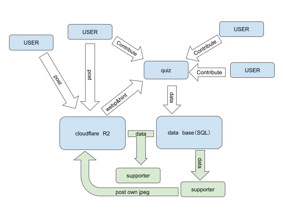 Quiz screen sample (concept image)